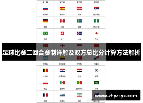 足球比赛二回合赛制详解及双方总比分计算方法解析